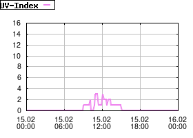 Gnuplot