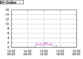 Gnuplot