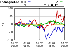 Gnuplot