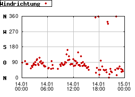 Gnuplot