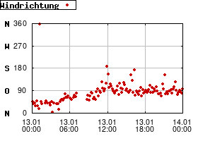 Gnuplot