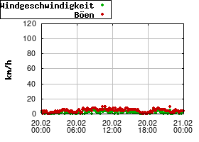 Gnuplot