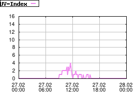 Gnuplot