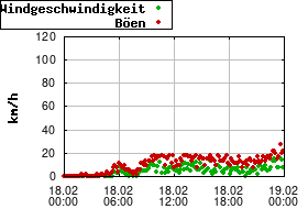 Gnuplot