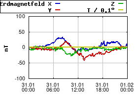 Gnuplot