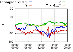 Gnuplot