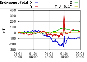 Gnuplot