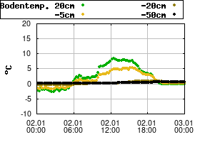 Gnuplot