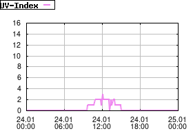 Gnuplot