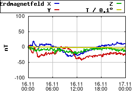 Gnuplot