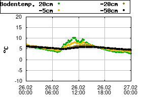 Gnuplot