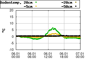 Gnuplot