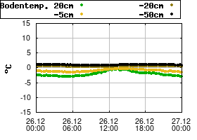 Gnuplot