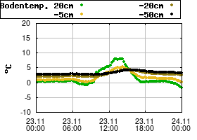 Gnuplot