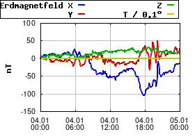 Gnuplot