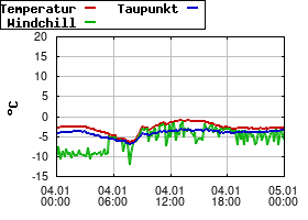 Gnuplot