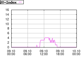 Gnuplot