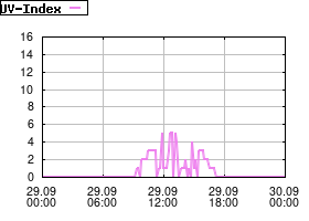 Gnuplot