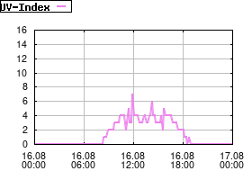 Gnuplot