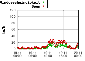 Gnuplot