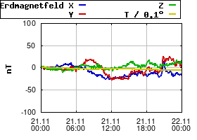 Gnuplot