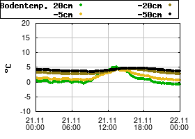 Gnuplot