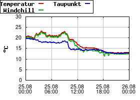 Gnuplot