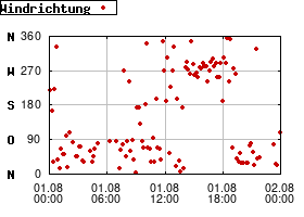 Gnuplot