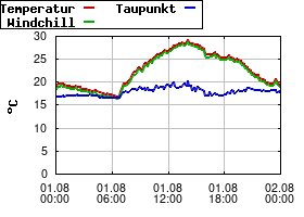 Gnuplot