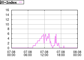 Gnuplot