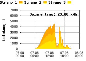 Gnuplot