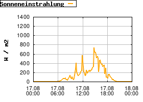 Gnuplot