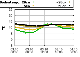 Gnuplot