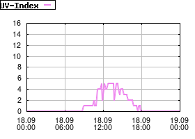 Gnuplot