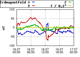 Gnuplot