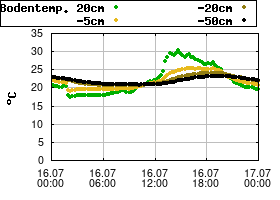 Gnuplot