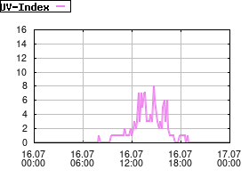 Gnuplot