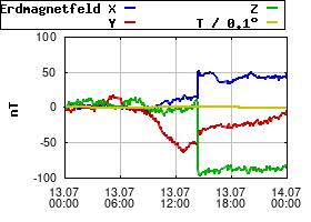 Gnuplot