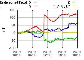 Gnuplot