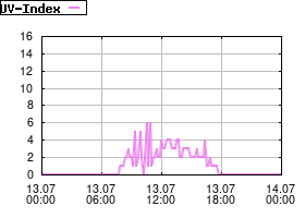 Gnuplot