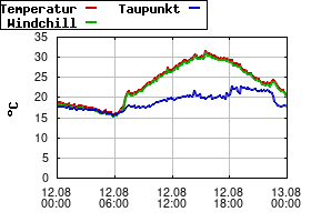 Gnuplot