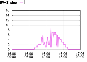 Gnuplot