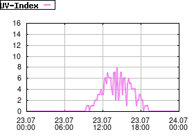 Gnuplot