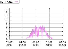 Gnuplot