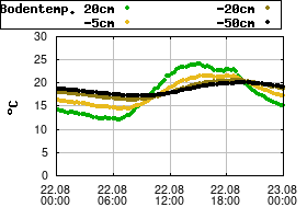 Gnuplot