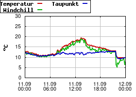 Gnuplot