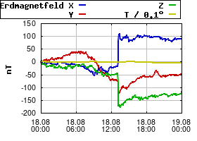 Gnuplot