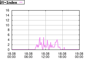 Gnuplot