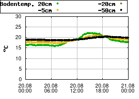 Gnuplot