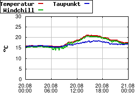 Gnuplot